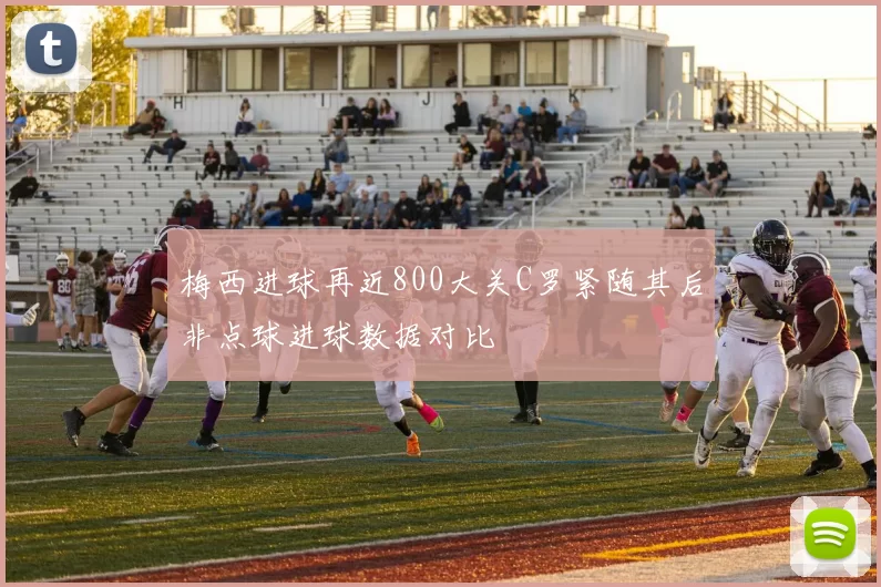 梅西进球再近800大关C罗紧随其后非点球进球数据对比